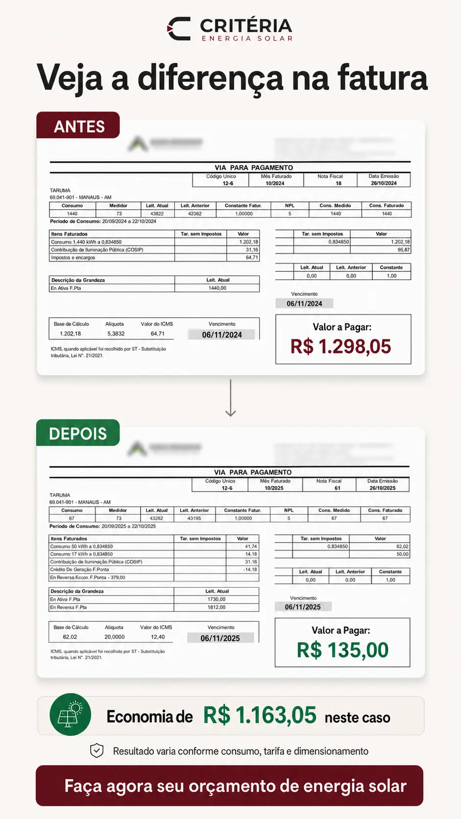 Comparação completa de fatura antes e depois da energia solar: de R$ 1.298,05 para R$ 135,00